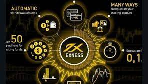 Вход в Exness — войдите, чтобы безопасно тратить и зарабатывать деньги